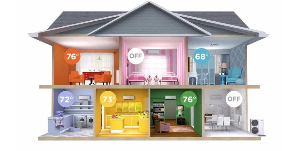 Multi Zone Heating & AC System HVAC Zoning Installation Calgary