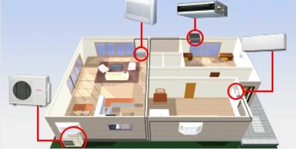 Multi Zone Heating & AC System HVAC Zoning Installation Calgary