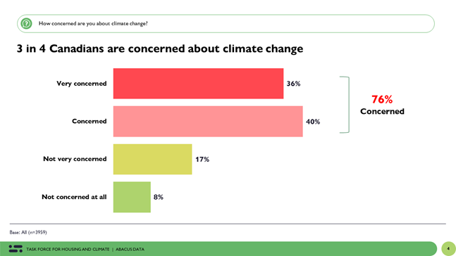 ABACUSData on Climate Change Concerns in Canada