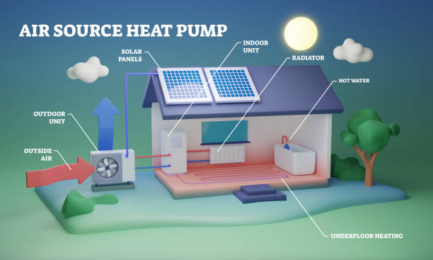 Heat Pump with future upgrade of adding Solar
