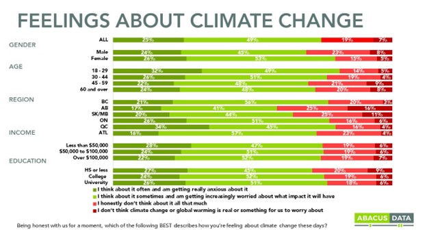 Alberta Climate Change Concerns