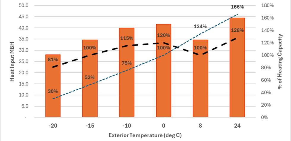 Heat Pumps in Calgary